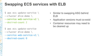 Swapping ECS services with ELB
$ aws ecs update-service 
--cluster dice-demo 
--service web-service-v2 
--desired-count 2
$ aws ecs update-service
--cluster dice-demo 
--service web-service-v1 
--desired-count 0
• Similar to swapping ASG behind
ELB
• Application versions must co-exist
• Container resources may need to
be cleaned up
 