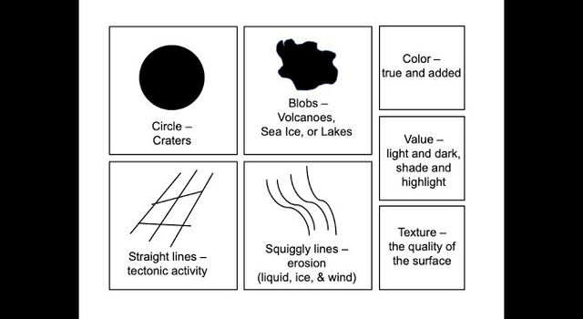 A visual guide to the elements of art and their geology matches