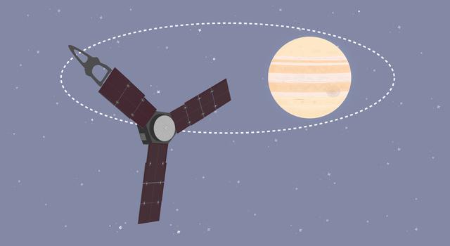 Jupiter Jockey - Juno at Jupiter Pi in the Sky Pi Day Challenge