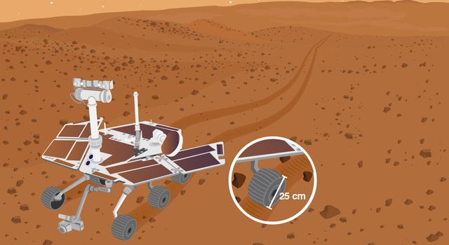 Mars Marathon - Mars Exploration Rover Opportunity Pi in the Sky Pi Day Challenge