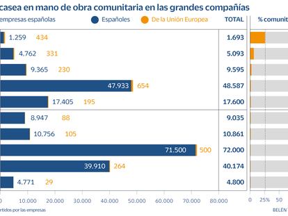 Proporción de trabajadores de la UE en las grandes compañías.