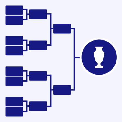 ¿Quién va a ganar? Así están las predicciones hoy