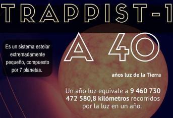 Trappist 1