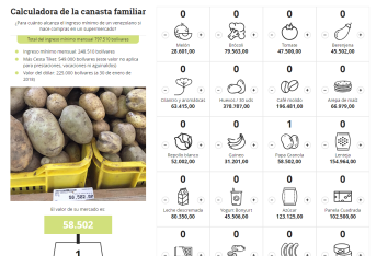 Calculadora de la canasta familiar en Venezuela