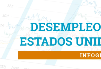 Tasa de desempleo en Estados Unidos alcanza su mínimo