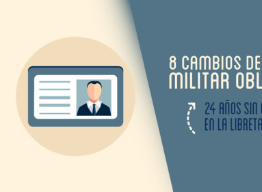 Servicio militar en Colombia