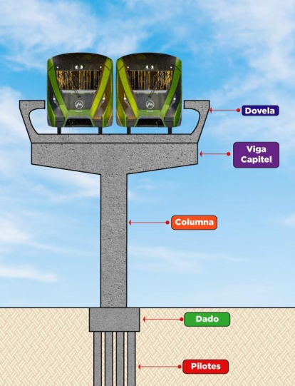 Estas son las piezas que conforman una sección del viaducto del metro.