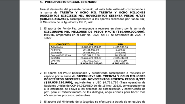 Distribución de de  ecrursos para Jóvenes en Paz