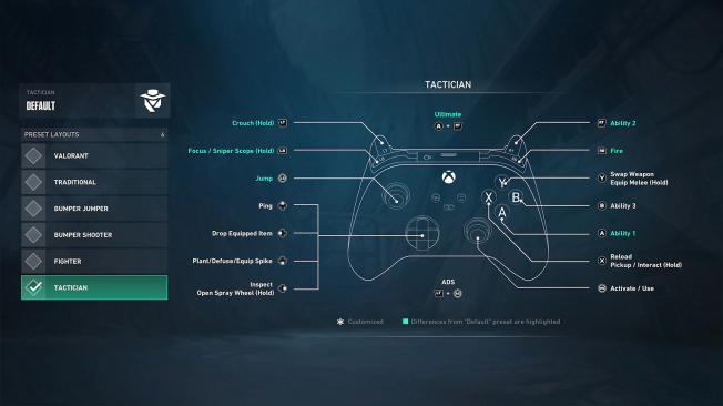 Esquema de botones en control.