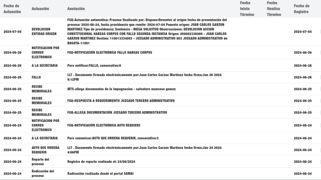 Así ha avanzado el estudio de la solicitud de habeas corpus de Mancuso en las bases de datos de la rama judicial.