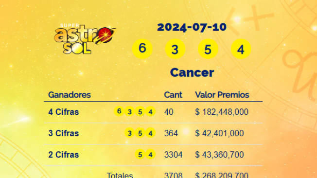 Resultados Super Astro Sol.