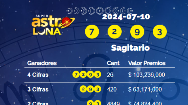 Resultados Super Astro Luna