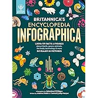Britannica's Encyclopedia Infographica: 1,000s of Facts & Figures about Earth, space, animals, the body, technology and more 