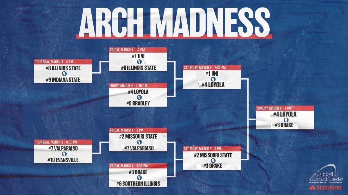 MVC Tournament Bracket & Probabilities to Reach Each Round Image