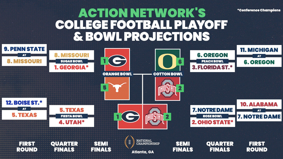 College Football Bowl Projections: Brett McMurphy's Early Predictions for 2024 Image