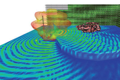 EMI/EMC simulation