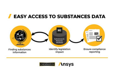 Substances data available in Granta MI