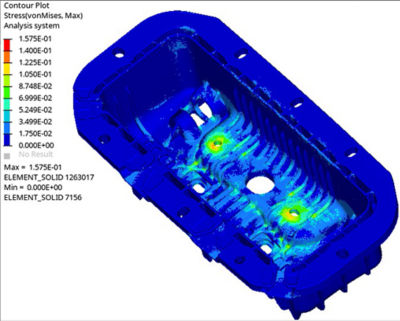 Deep Material Network (DMN)