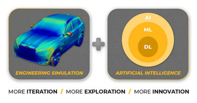 artificial intelligence plus simulation