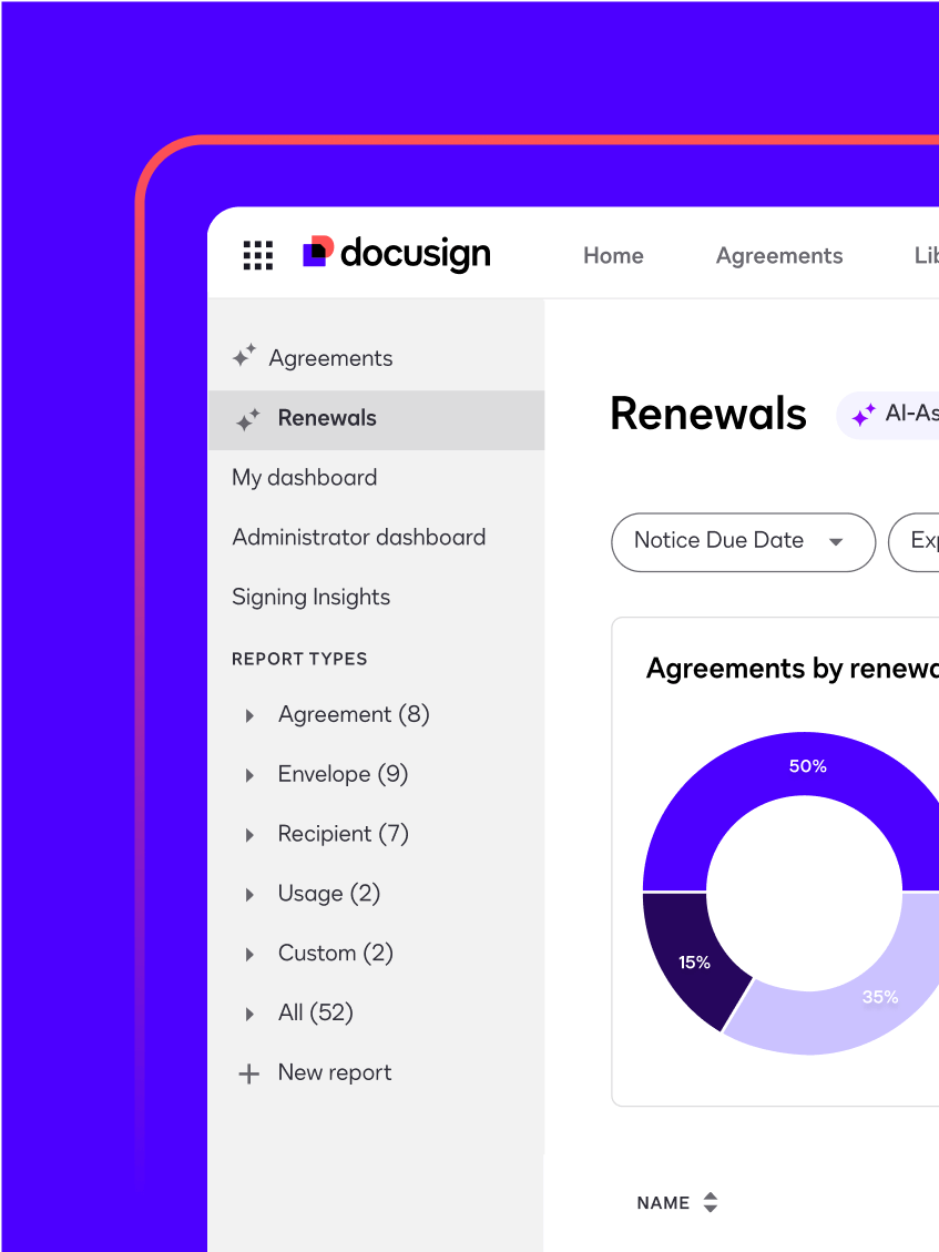 Uncover actionable insights