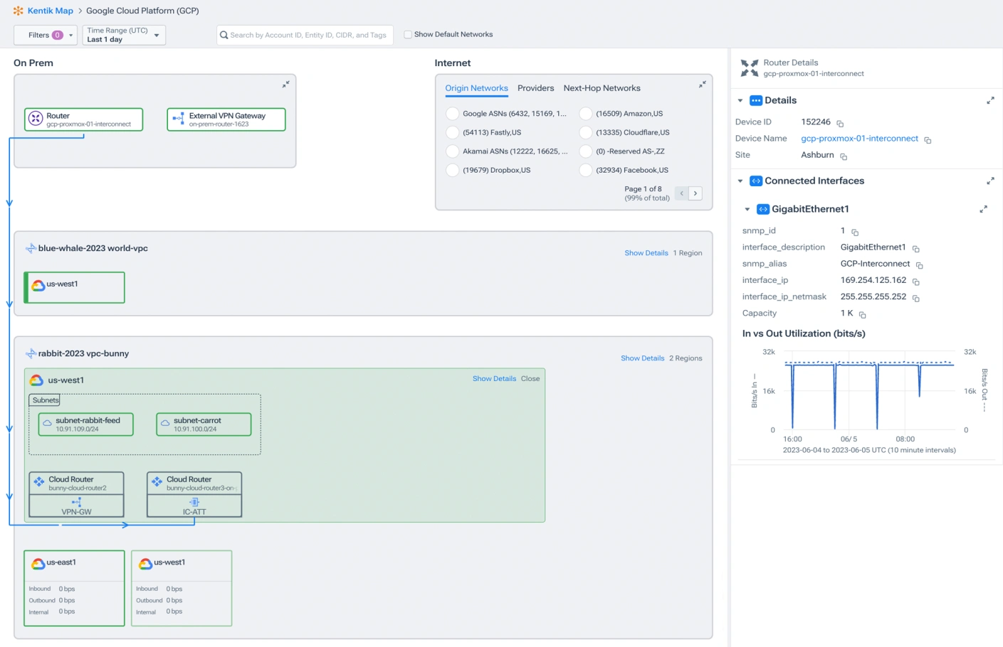 Google Cloud traffic flows between regions