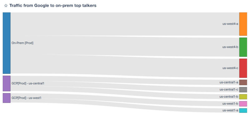 Sankey diagram