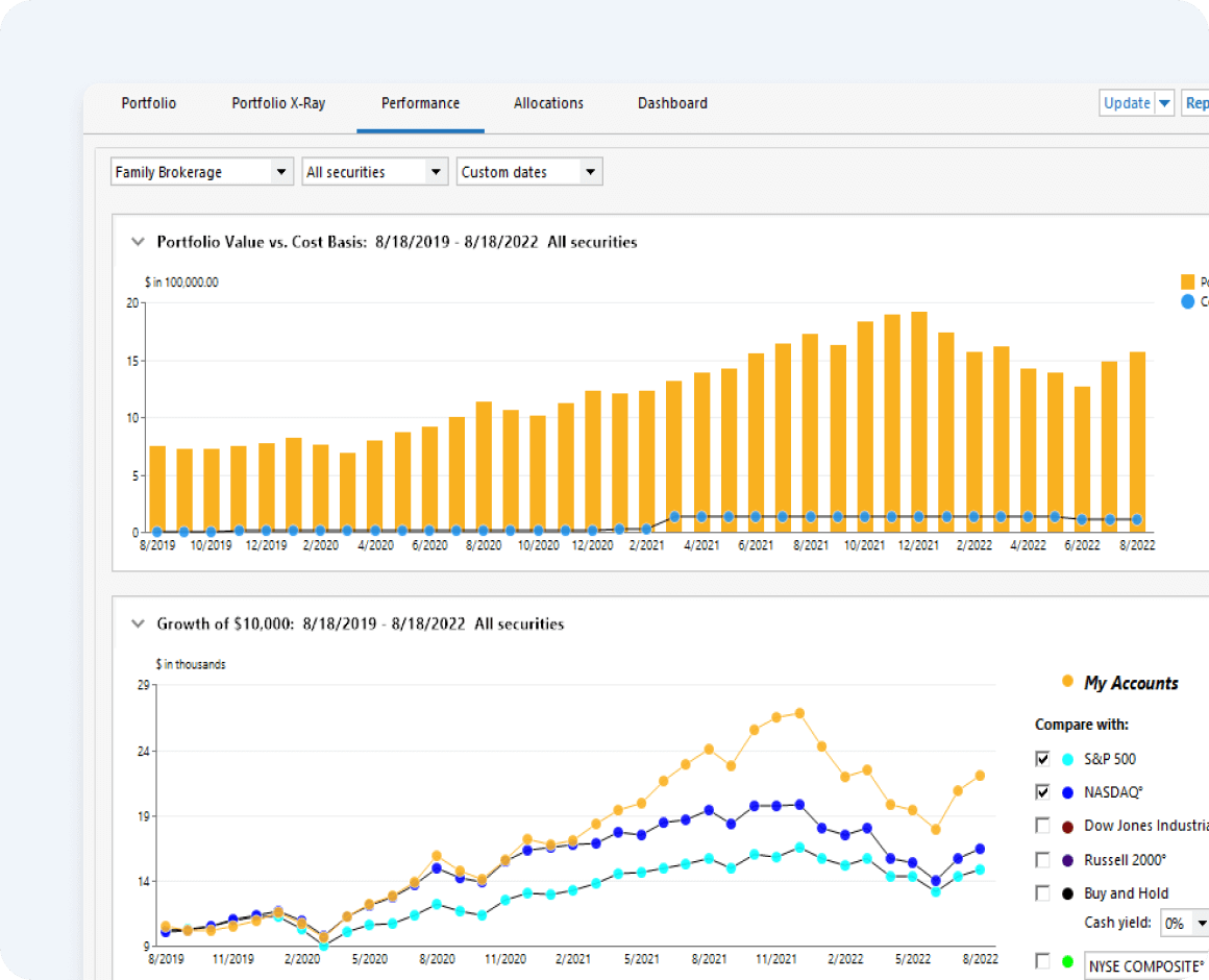 Graphs for investments with three tabs for holdings, balances and performance.