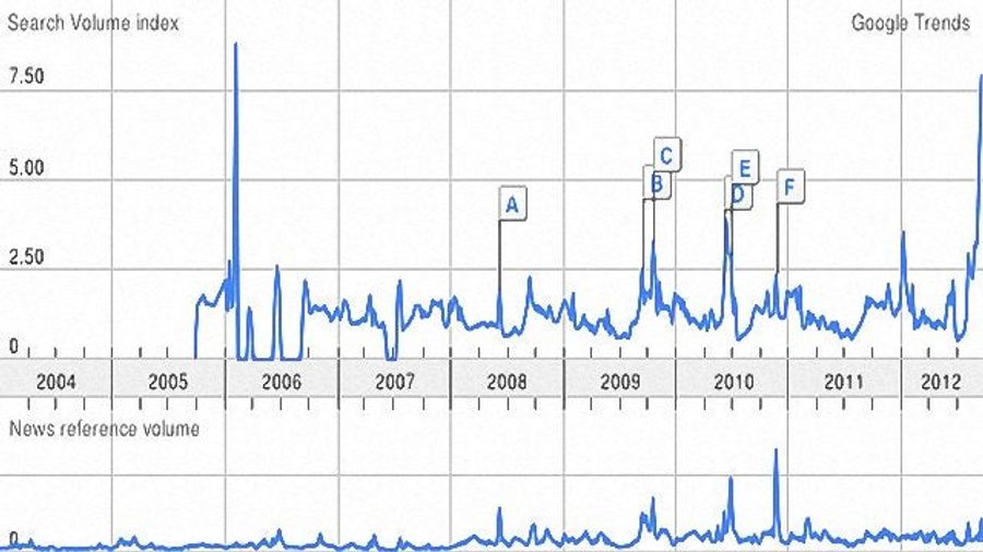 This Is The Angriest America Has Been At Referees Since The 2006 Super Bowl