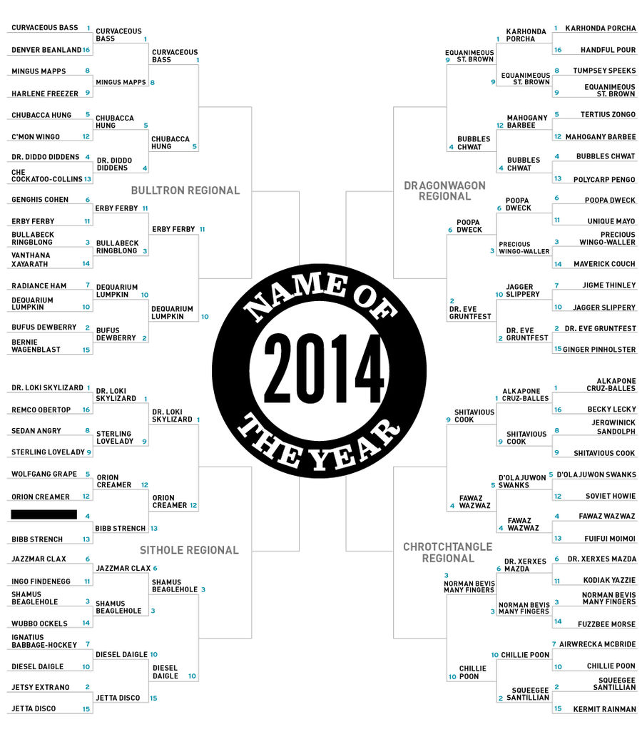 2014 Name Of The Year: The Sweet 16