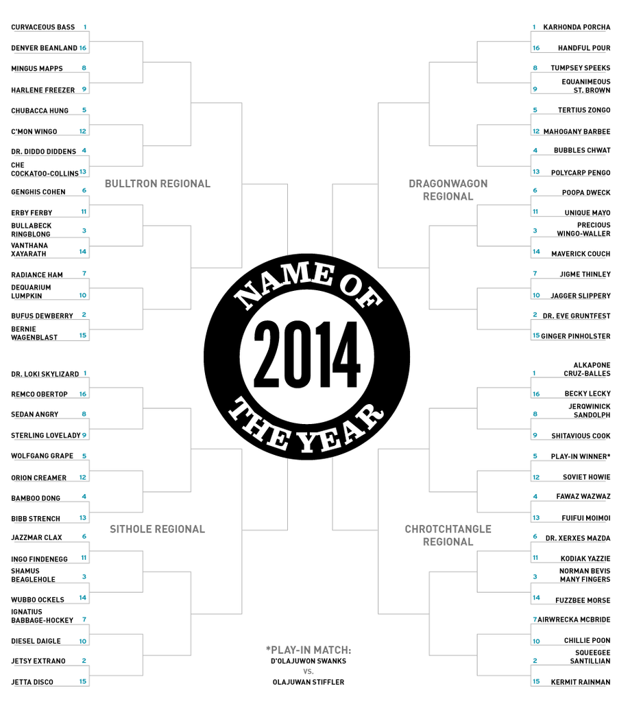 Presenting The 2014 Name Of The Year Bracket, A Shitavious Gruntfest