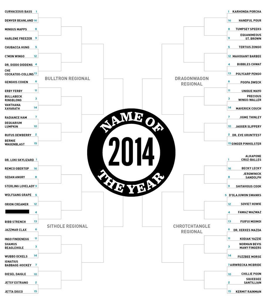 2014 Name Of The Year: Bulltron And Sithole Regionals, Round 1