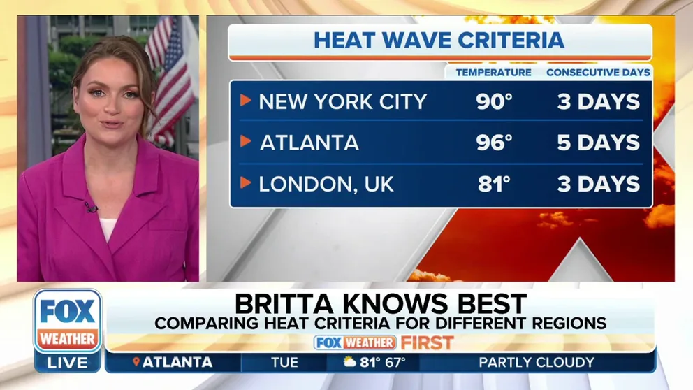 The criteria for a heat wave varies by region. FOX Weather meteorologist Britta Merwin explains why there are regional differences.