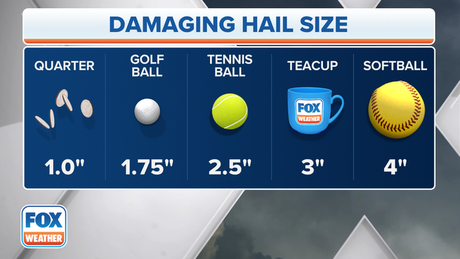 Hail Size Chart