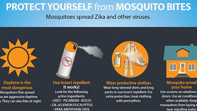 CDC advise on how to protect yourself from mosquitoes.