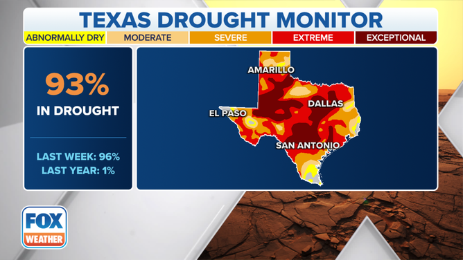 Texas Drought Monitor