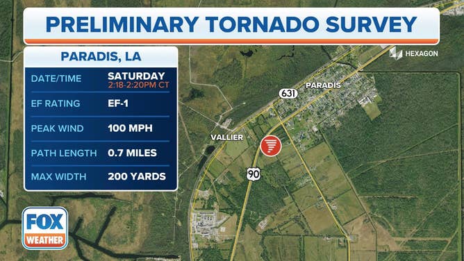An EF-1 tornado touched down in Paradis, Louisiana on Saturday.