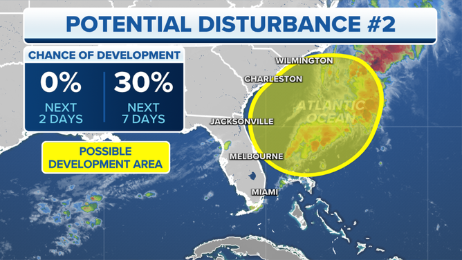 A potential tropical disturbance has a low chance of developing over the next week.