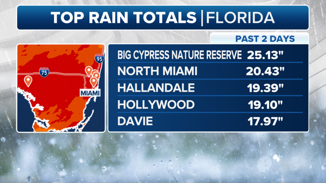 Florida rainfall totals