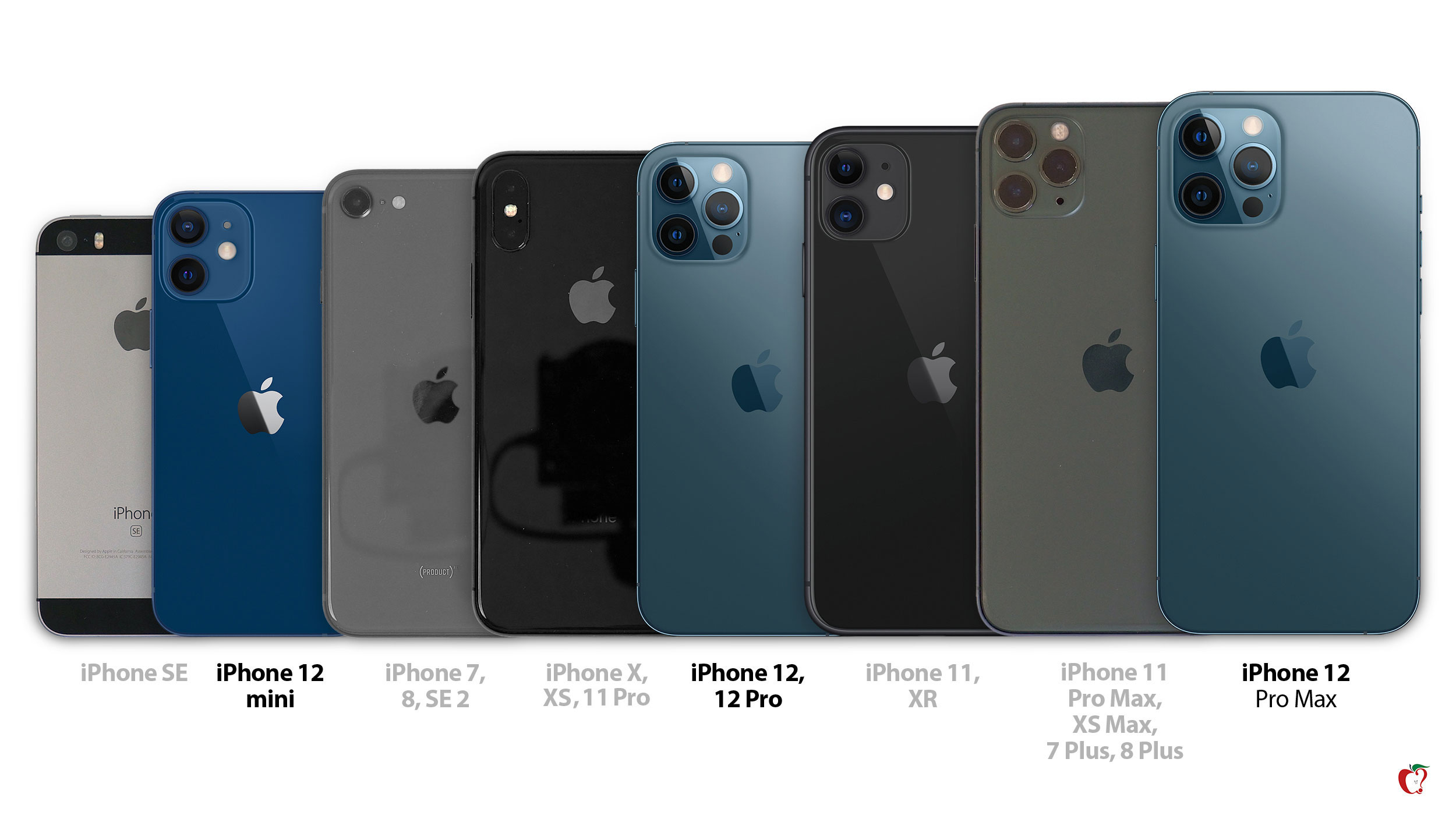 iphone size comparisons d