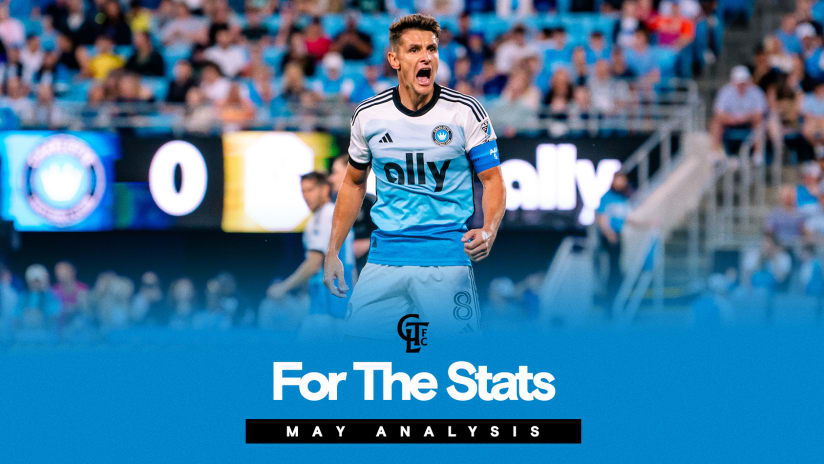 For the Stats: How Charlotte FC's Spine is Fueling an Impressive Run