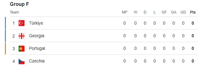 Group F Euro 2024