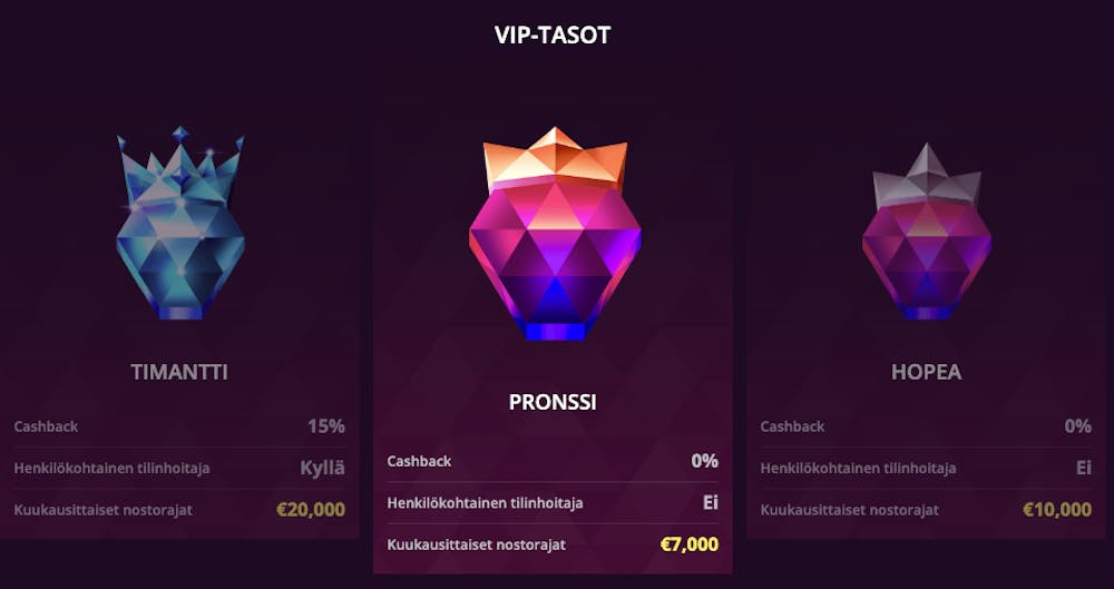 Malina Casino VIP-ohjelma