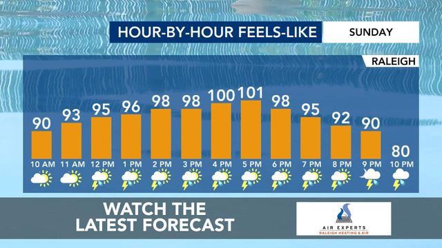 WRAL WeatherCenter Forecast