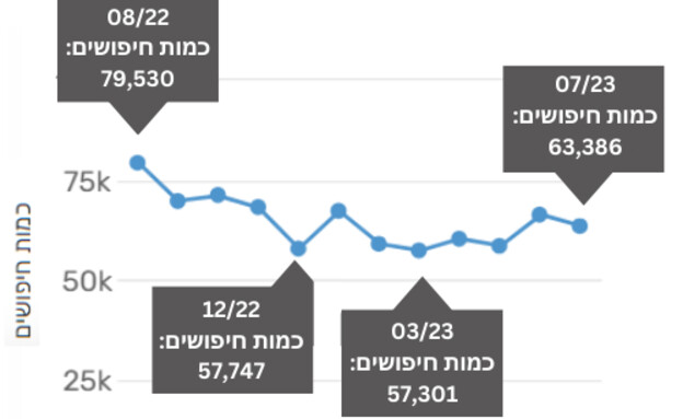 מרכז הנדלן - חיפה 6