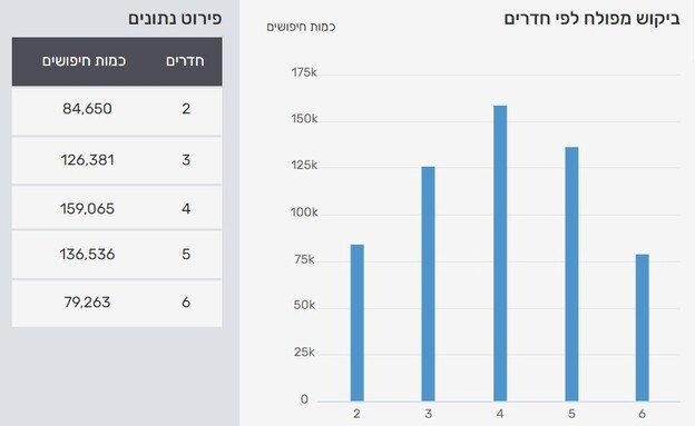 מרכז הנדלן - וויזר ראשון לציון