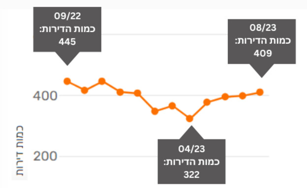 מרכז הנדלן - וויזר עכו