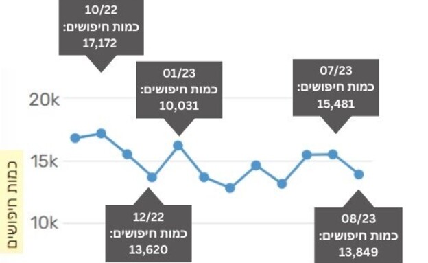 מרכז הנדלן - וויזר הודש