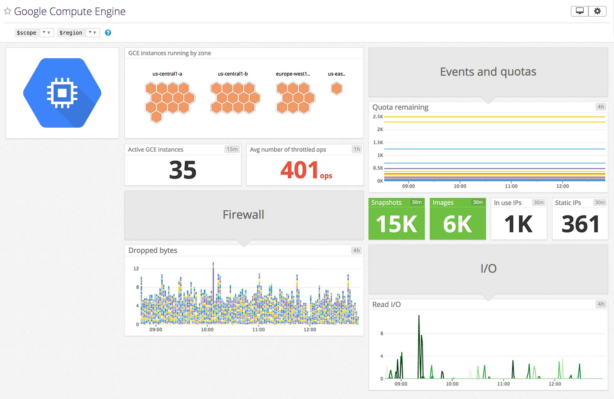 Datadog Google Compute Engine Dashboard