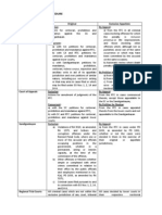 Rules of Criminal Procedure - Notes