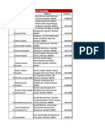 Mumbai List of Hospitals